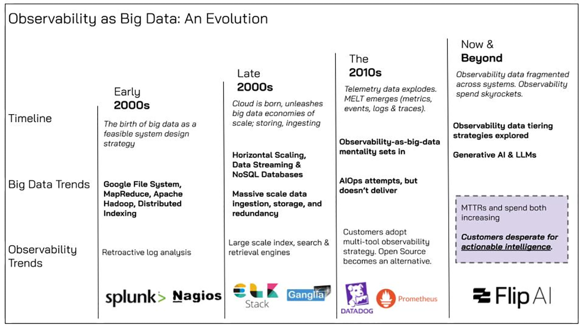 Beyond Big Data